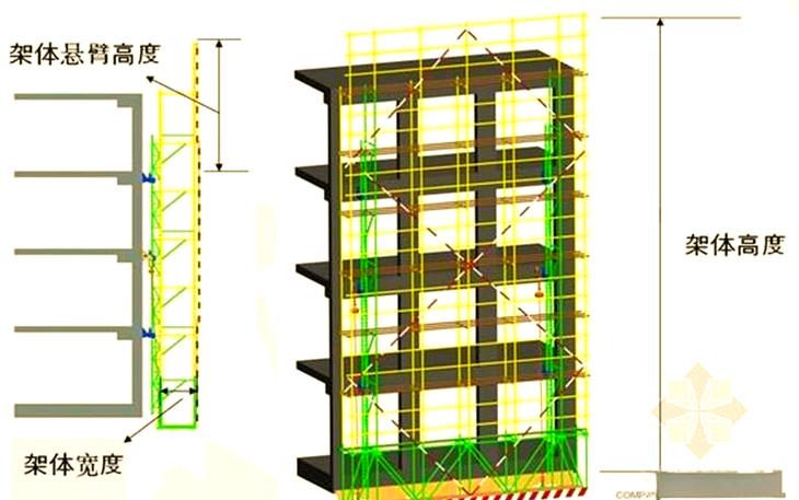 全面解析附著式升降腳手架的安全技術與管理要點